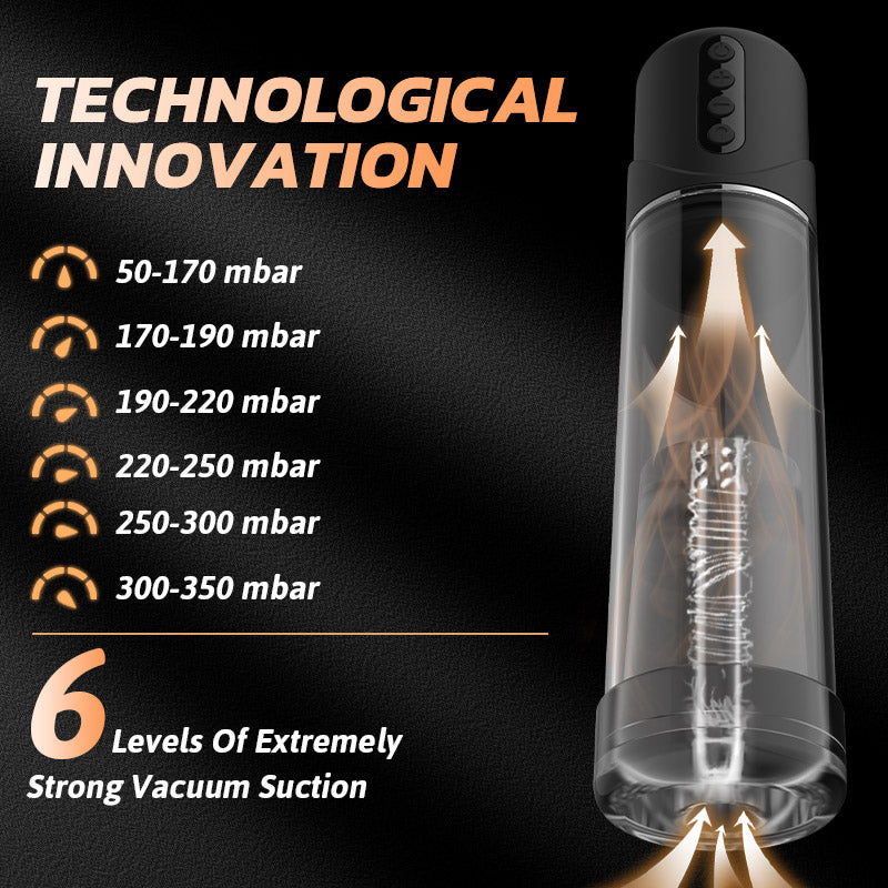 ACMEJOY - 6 Vacuum Suctions Penis Pump 3 IN 1 Masturbation Training Climax