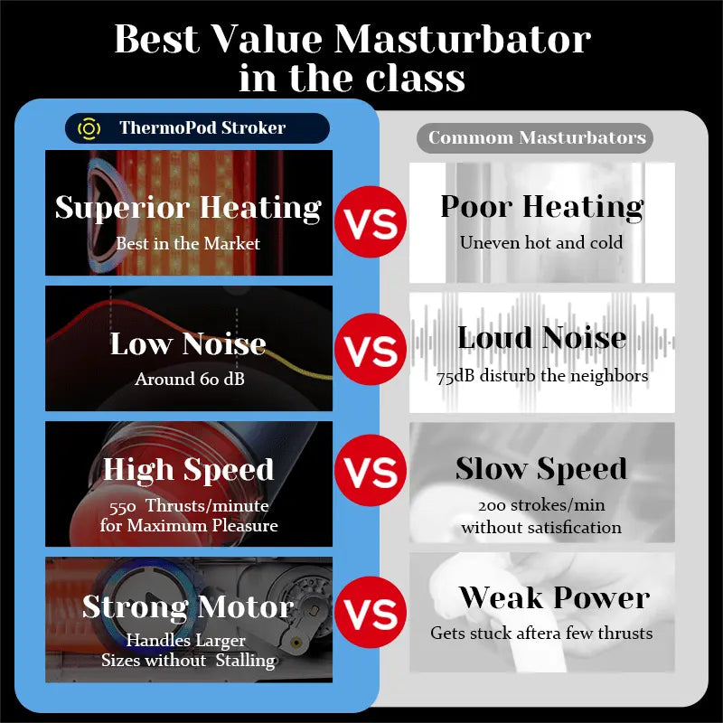 Leten - ThermoPod Pro - Infrared Heated Thrusting Male Masturbator 550 Thrusts/min Automatic  Realistic Warming Stroker